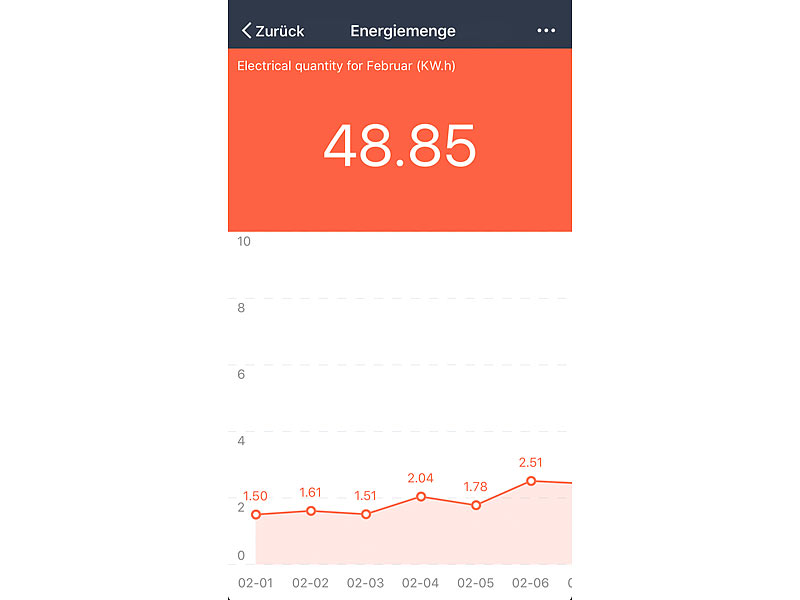 ; WLAN-Steckdosen mit Stromkosten-Messfunktion WLAN-Steckdosen mit Stromkosten-Messfunktion 