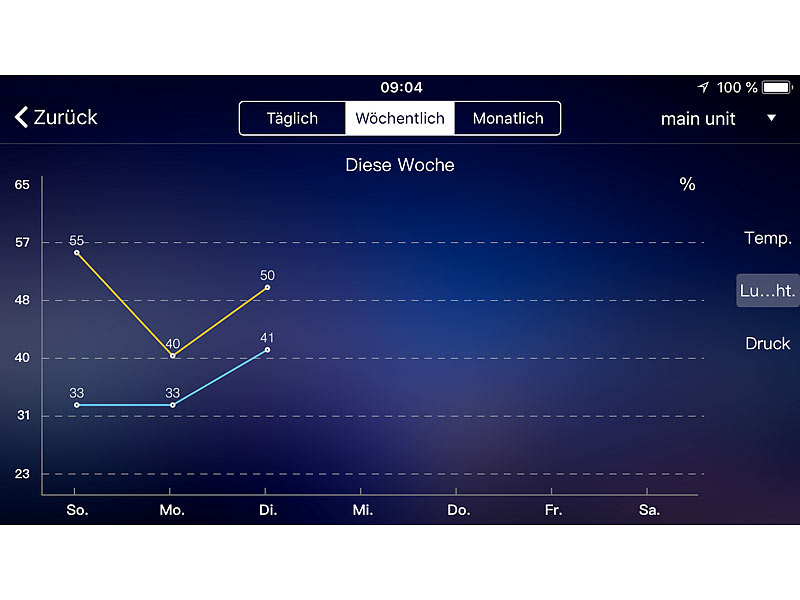 ; sensori di temperatura e umidità WiFi con analisi dell'app sensori di temperatura e umidità WiFi con analisi dell'app 