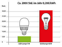 ; LED-Tropfen E27 (warmweiß) LED-Tropfen E27 (warmweiß) 