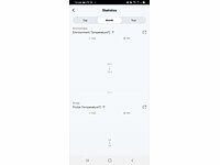 ; rilevatore d'acqua Wi-Fi con notifiche app rilevatore d'acqua Wi-Fi con notifiche app 