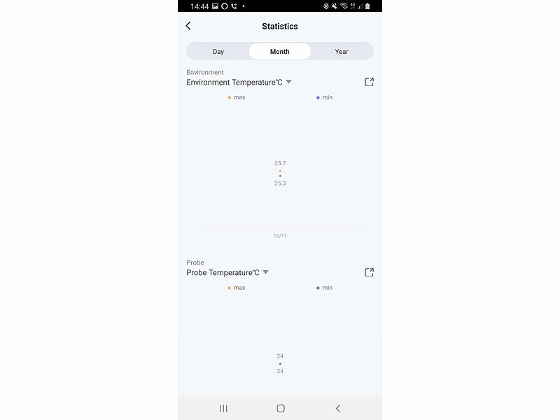 ; rilevatore d'acqua Wi-Fi con notifiche app rilevatore d'acqua Wi-Fi con notifiche app 